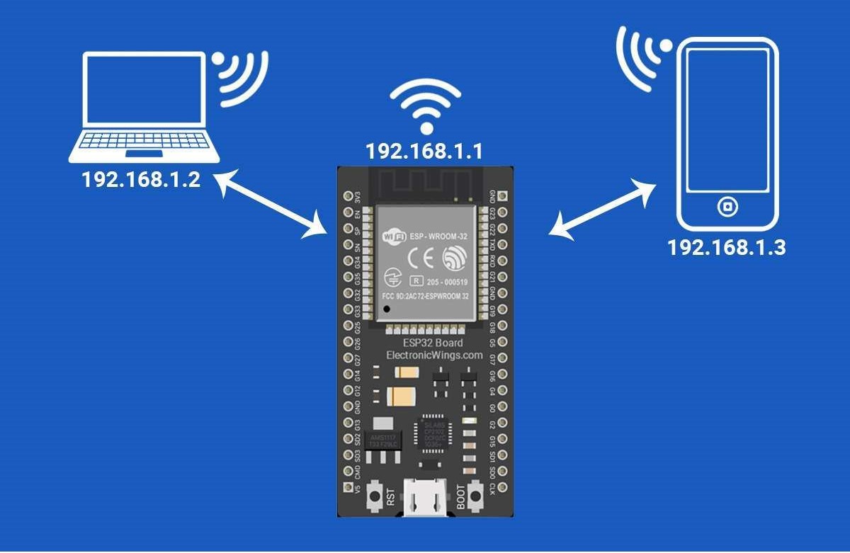 components